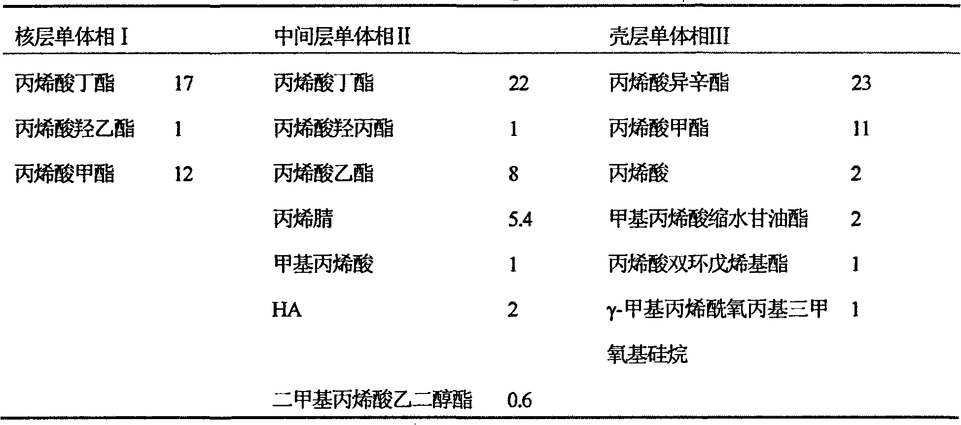 Single-component low temperature self-crossing emulsion adhesive for paper and plastic compounds and preparing method thereof