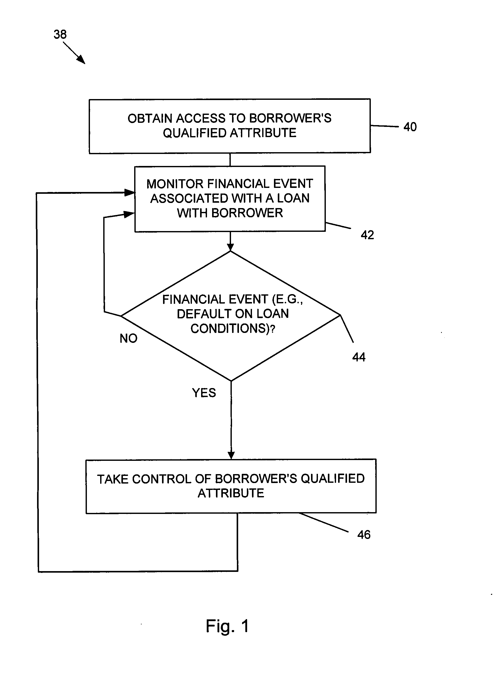 Methods and systems for improving timely loan repayment by controlling online accounts, notifying social contacts, using loan repayment coaches, or employing social graphs