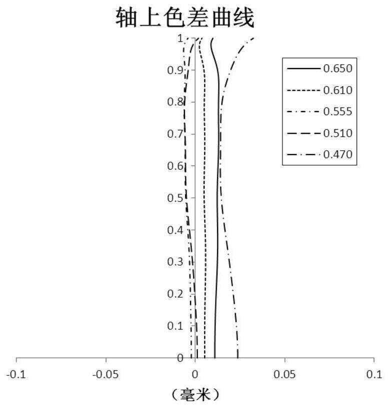 Optical imaging lens