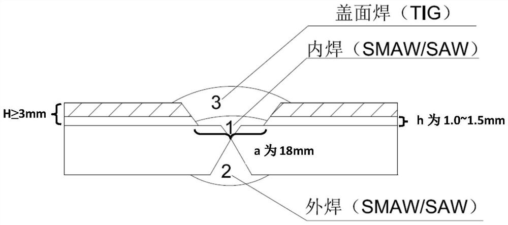 Nickel-based high-corrosion-resistance composite steel pipe welding method