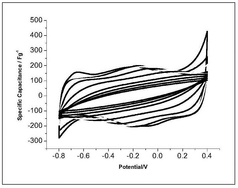 3D network pore structure super-capacitor carbon and preparation method thereof