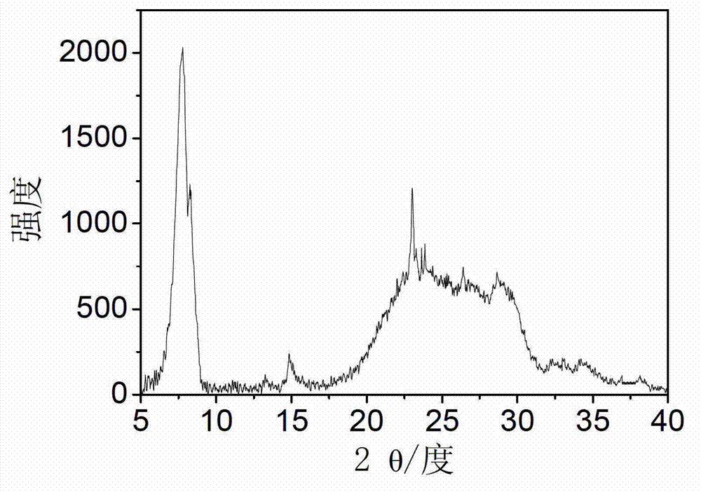 Preparation method of nano layered ZSM (Zeolite Molecular Sieve)-5 zeolite molecular sieve