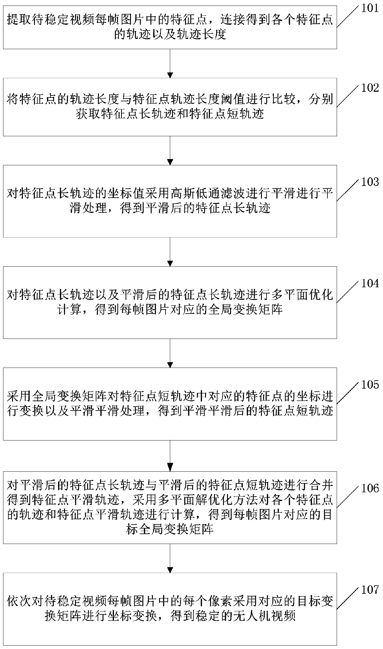 UAV video stabilization method and device for low-altitude flight scene