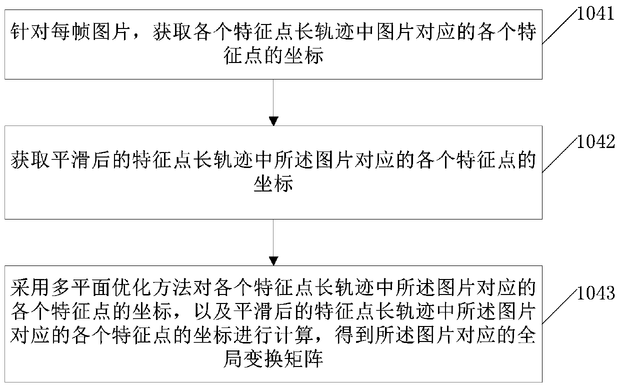 UAV video stabilization method and device for low-altitude flight scene