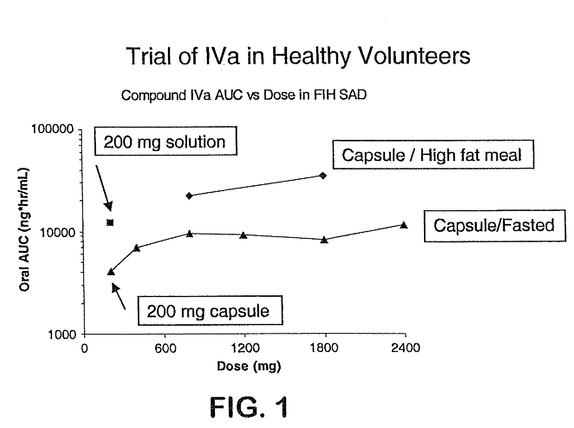 Prodrugs of piperazine and substituted piperidine antiviral agents