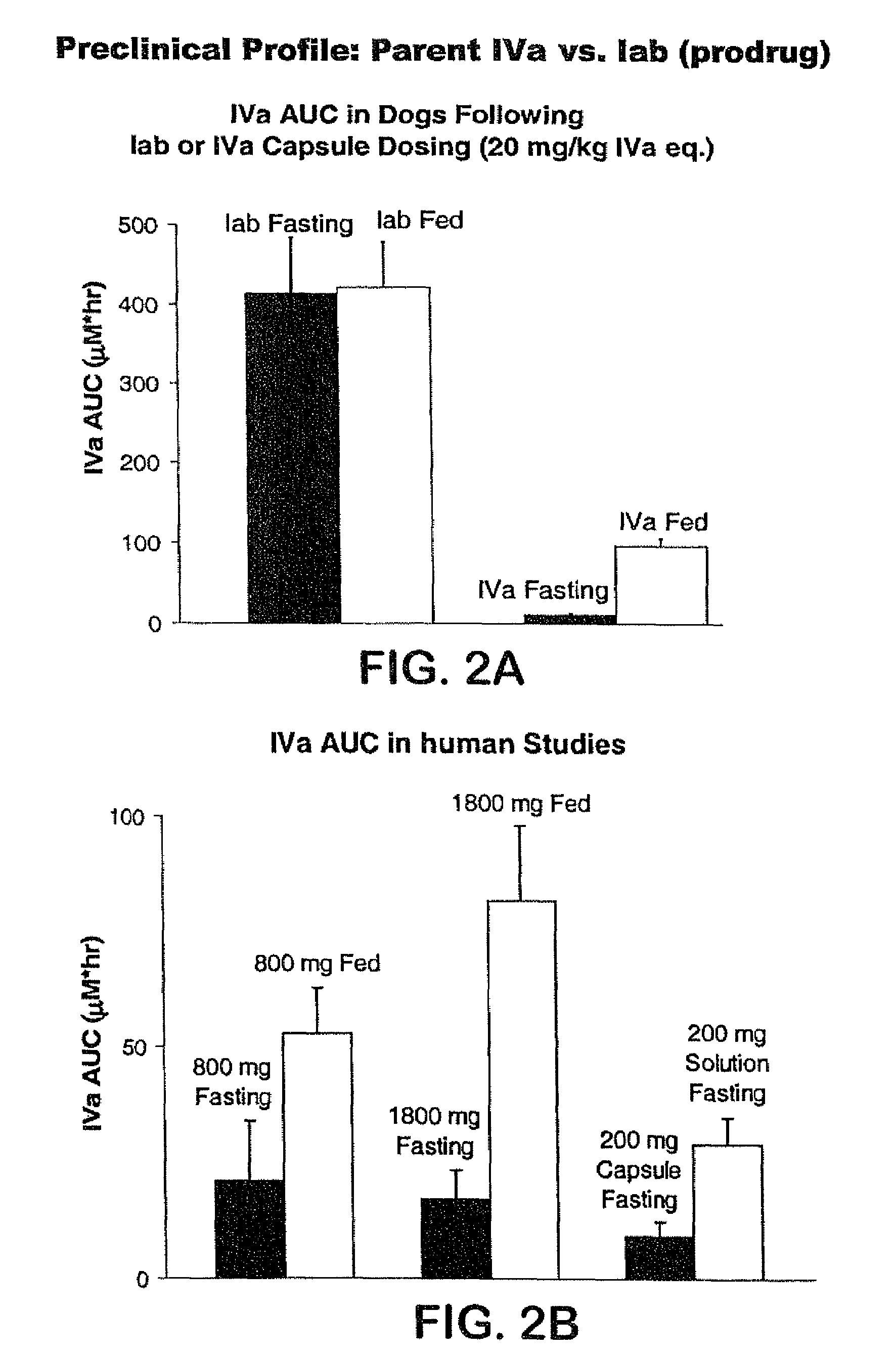 Prodrugs of piperazine and substituted piperidine antiviral agents