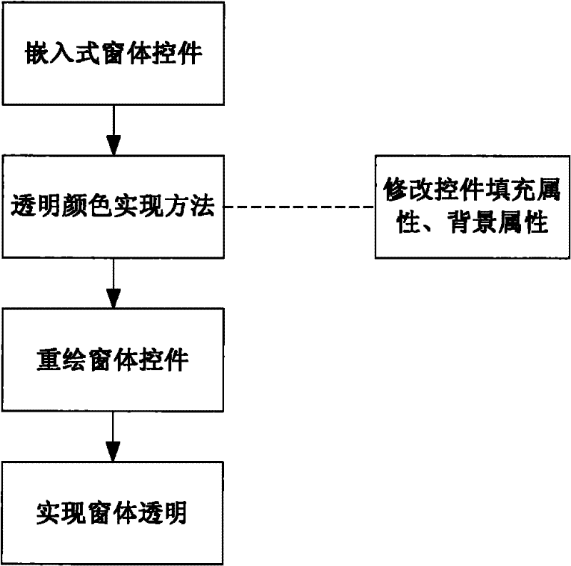 Method used for realizing auxiliary operation in PPT courseware playing process