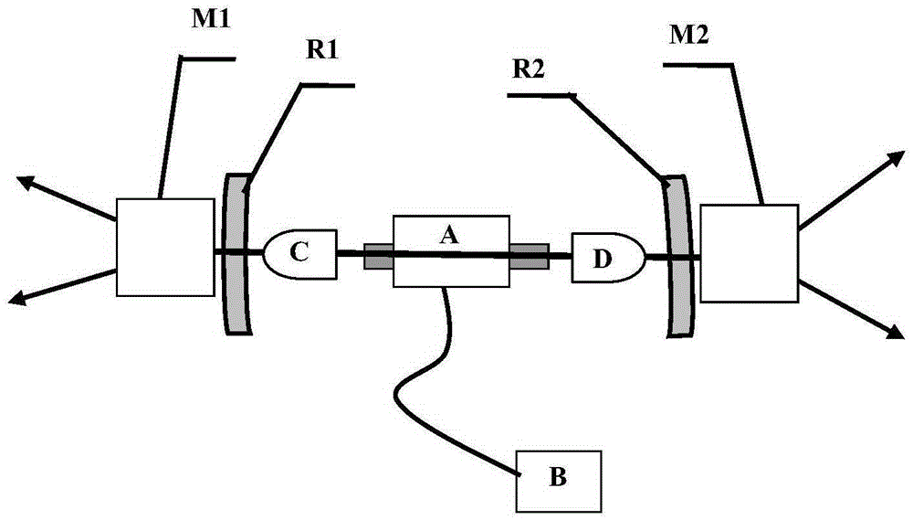 A red and blue laser plant light