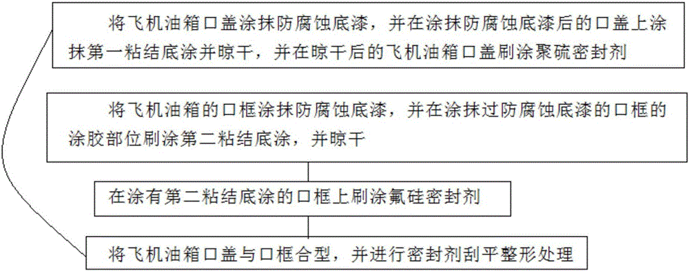 Airplane oil tank opening cap sealing method