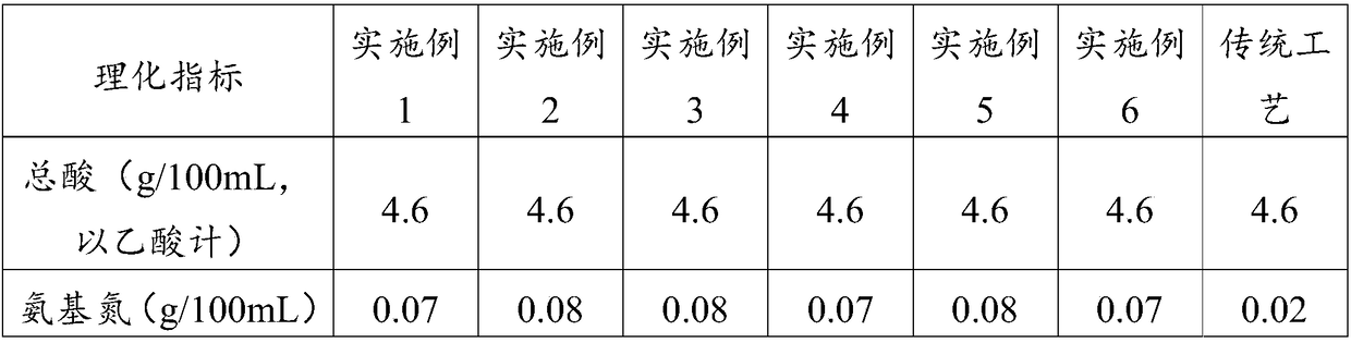 Production method of rice vinegar