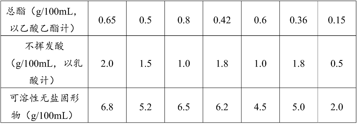 Production method of rice vinegar