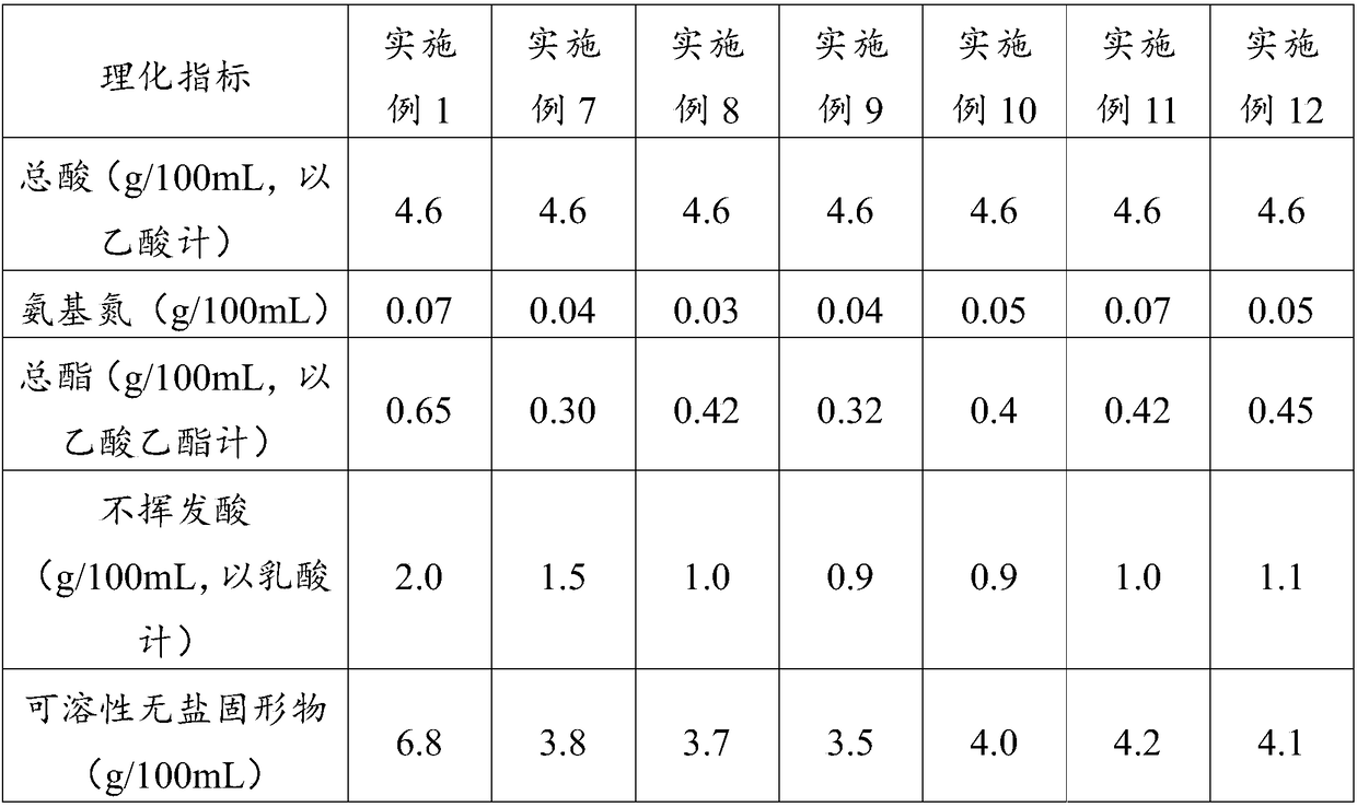 Production method of rice vinegar