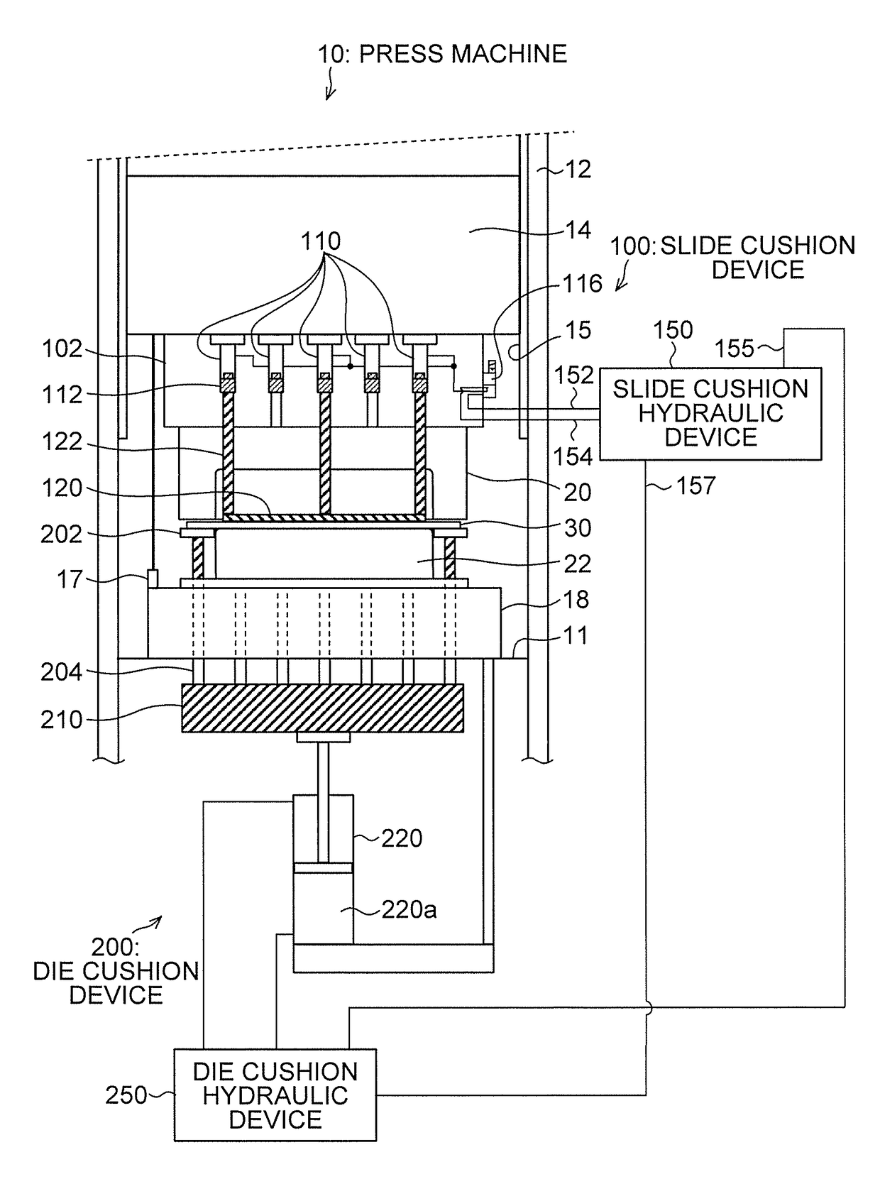 Slide cushion device of press machine