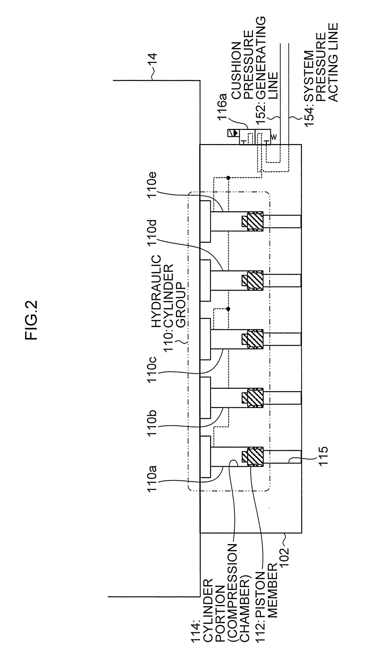 Slide cushion device of press machine