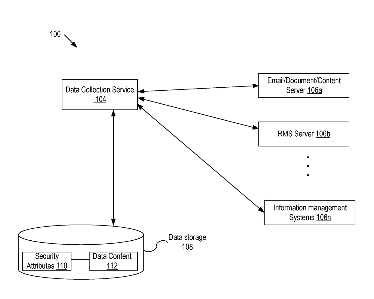 Preserving data protection and enabling secure content awareness in query services