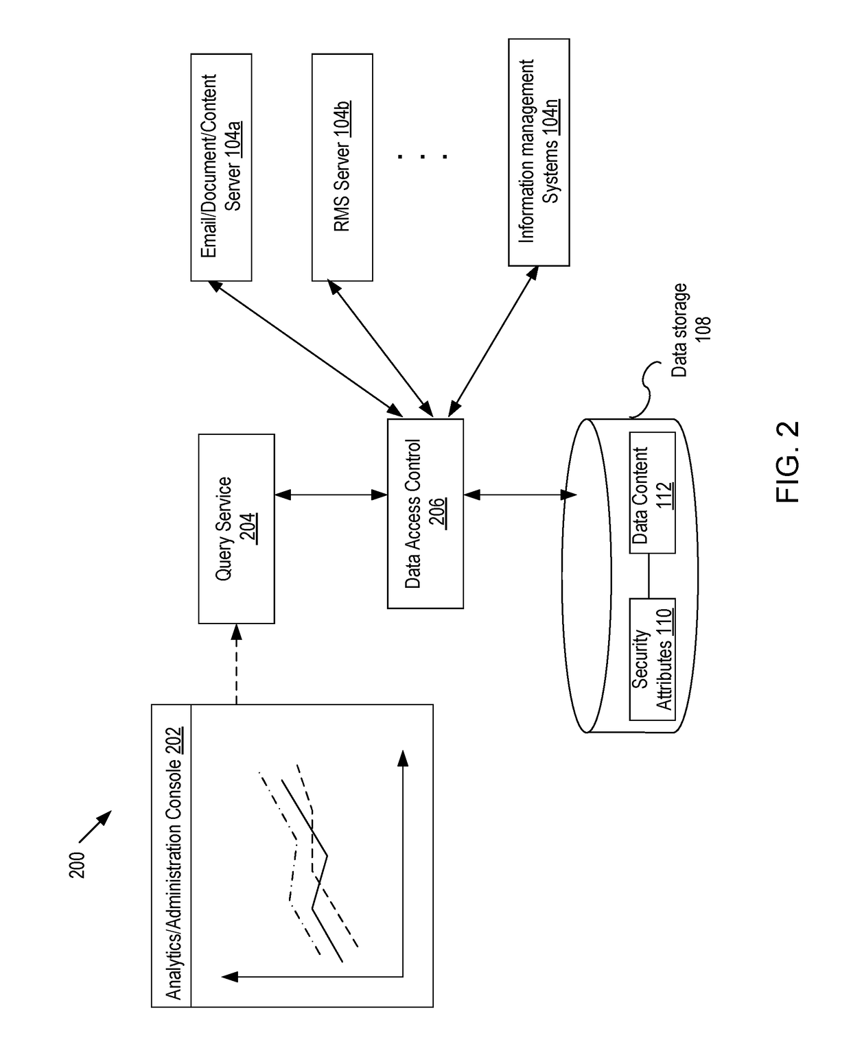 Preserving data protection and enabling secure content awareness in query services