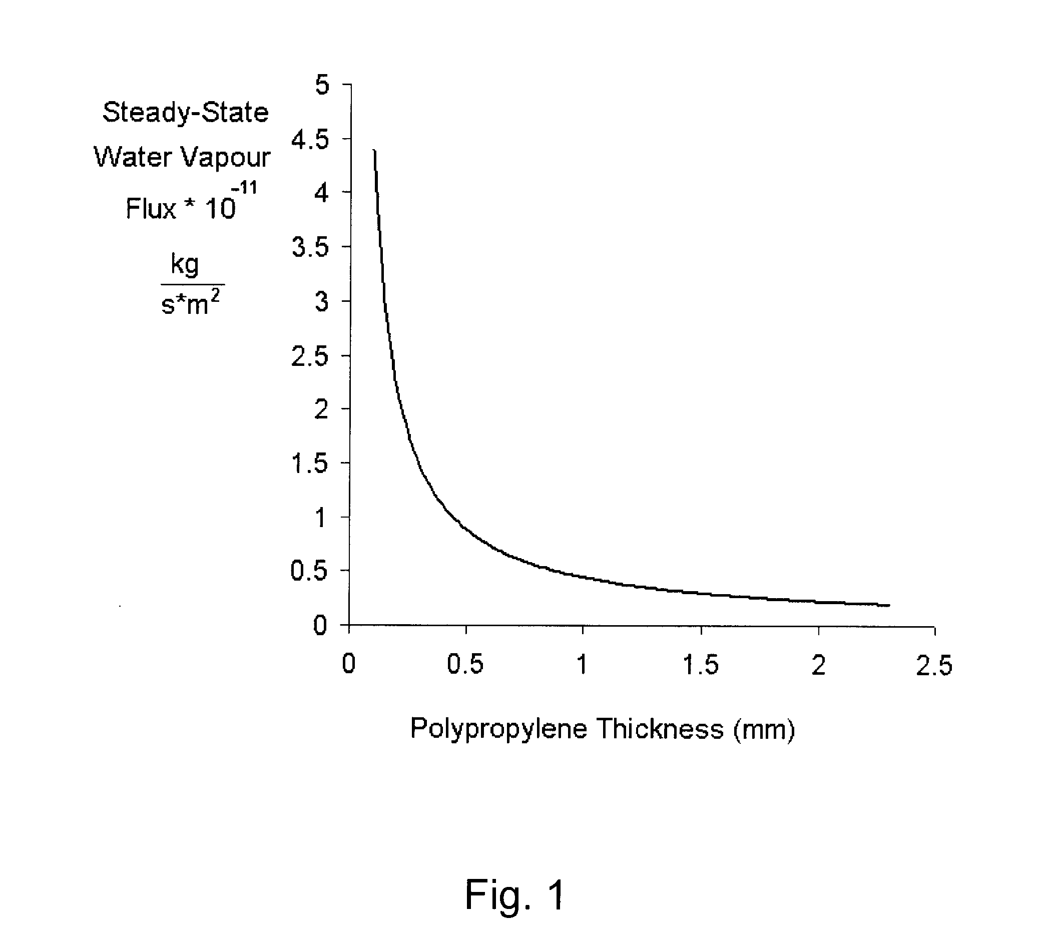 Thin film electrochemical cell with a polymer double seal