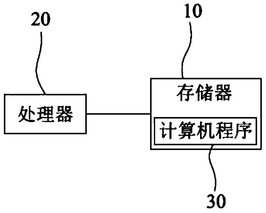 Multi-label classification method and system, readable storage medium and computer equipment