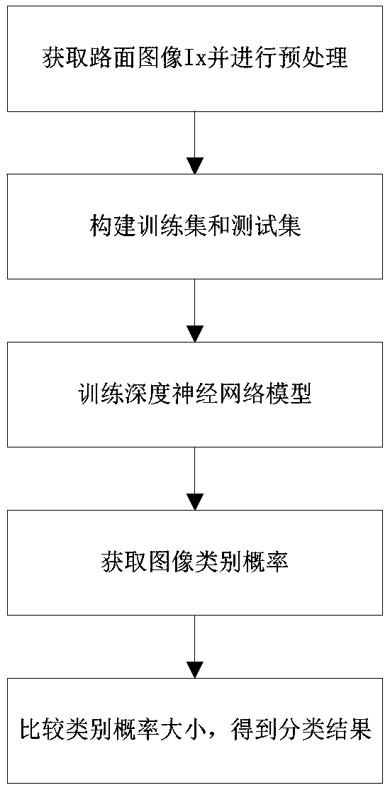 PCA-based end-to-end pavement crack detection-recognition method