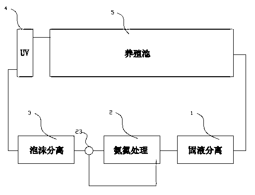 Circulating water treatment device for industrial culture