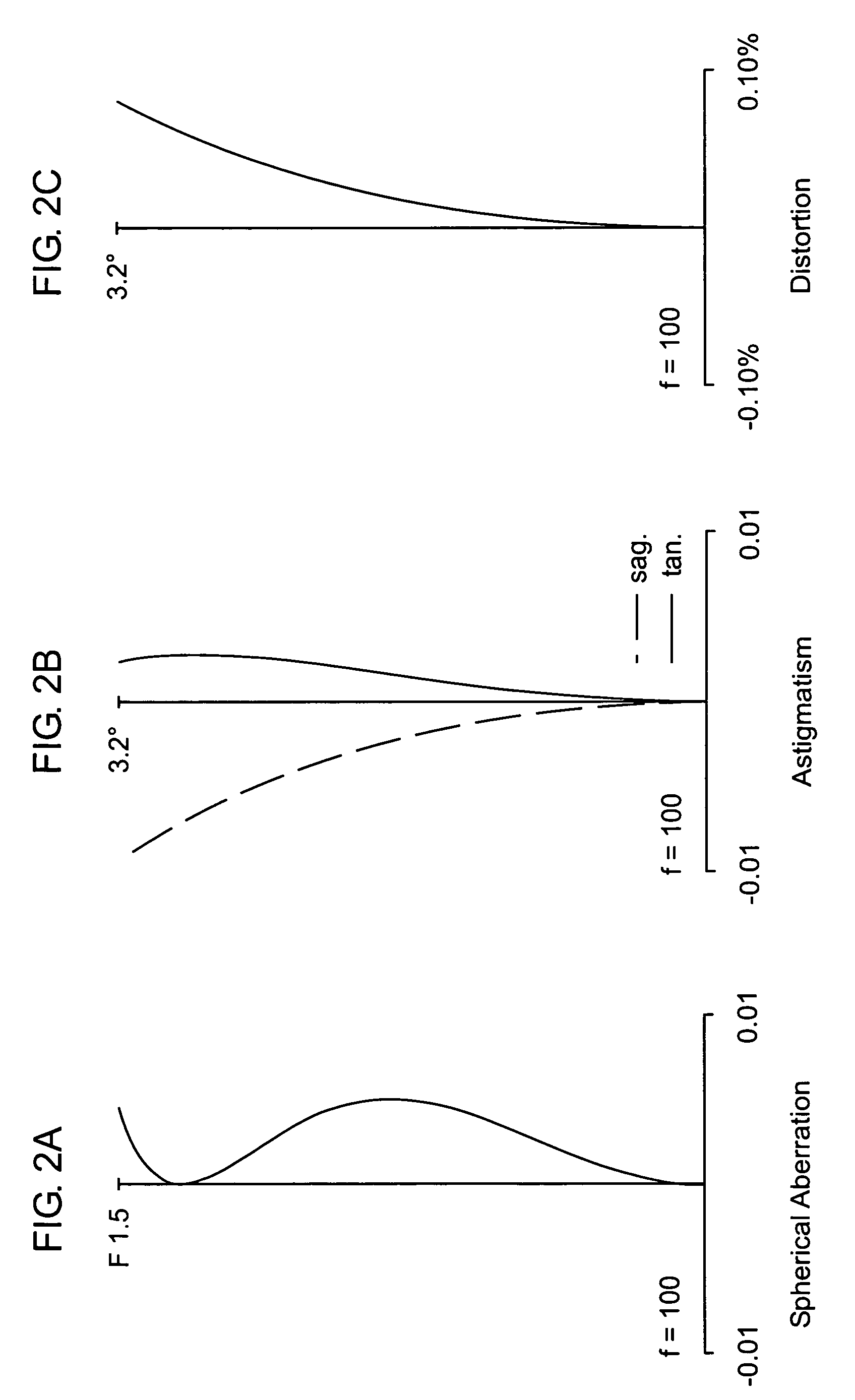 Compact fast catadioptric imager