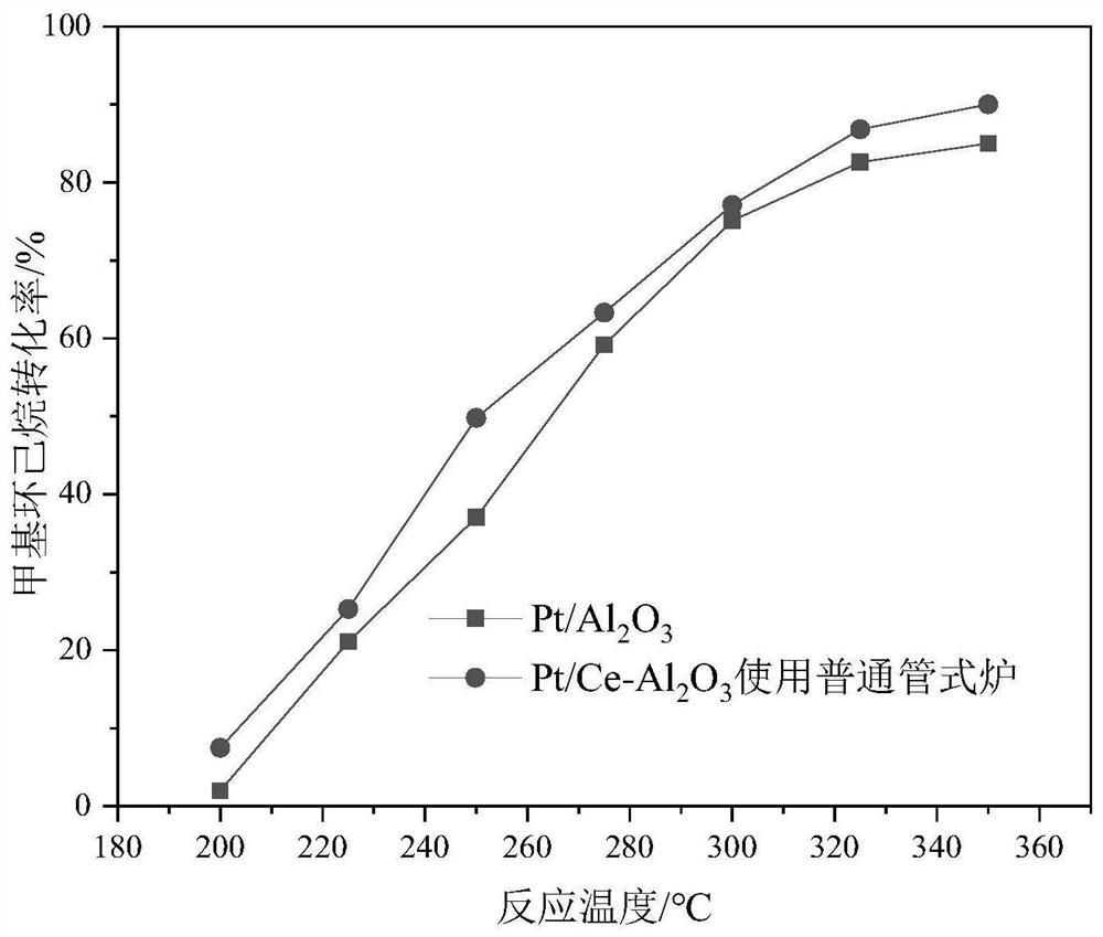 Monatomic catalyst doped with rare earth element and used for hydrogenation of organic hydrogen storage medium and preparation method of monatomic catalyst