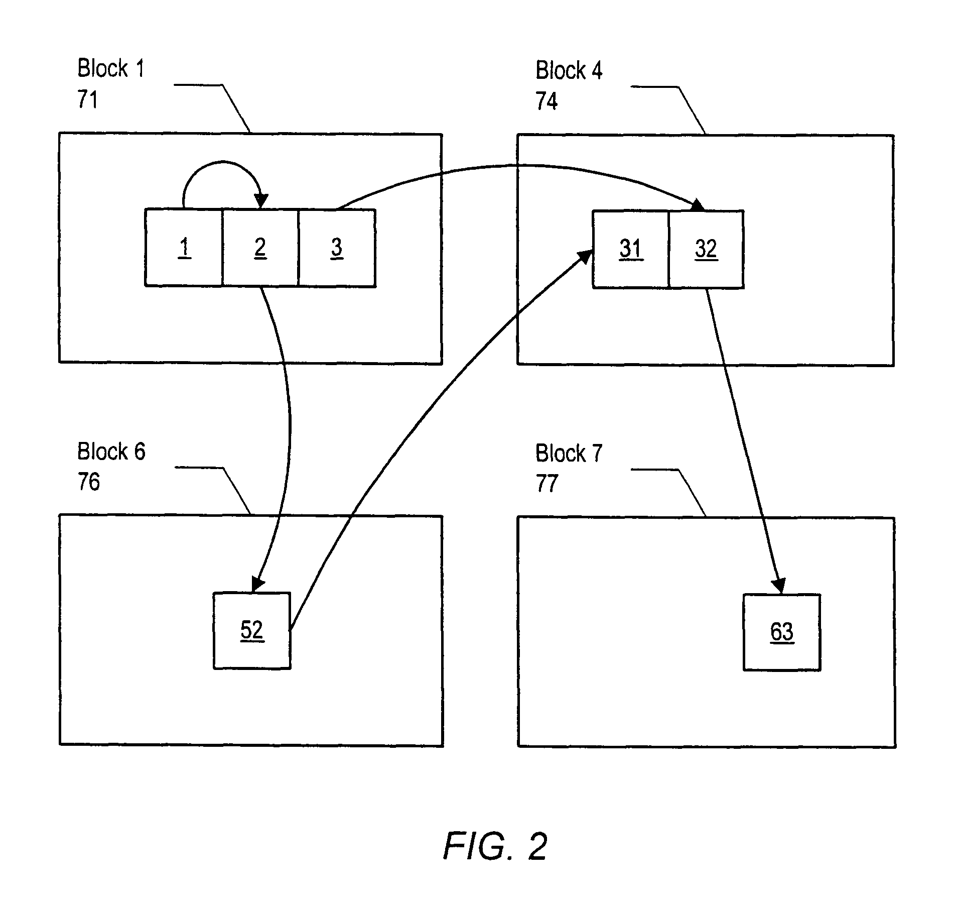 Sequential unload processing of IMS databases