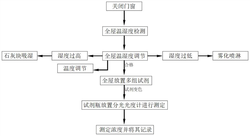 Formaldehyde content detection method