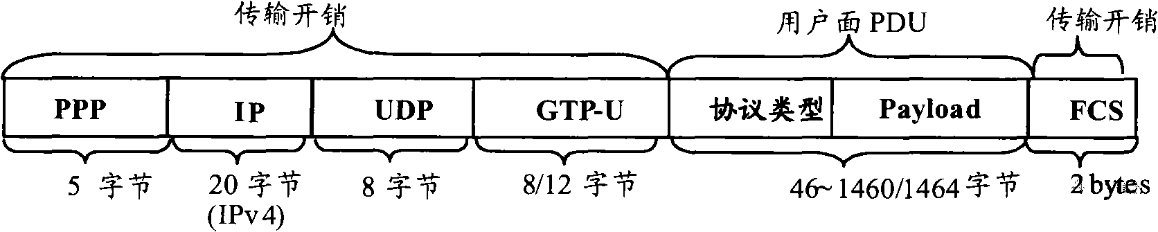 Data transmission method, communication apparatus and communication system