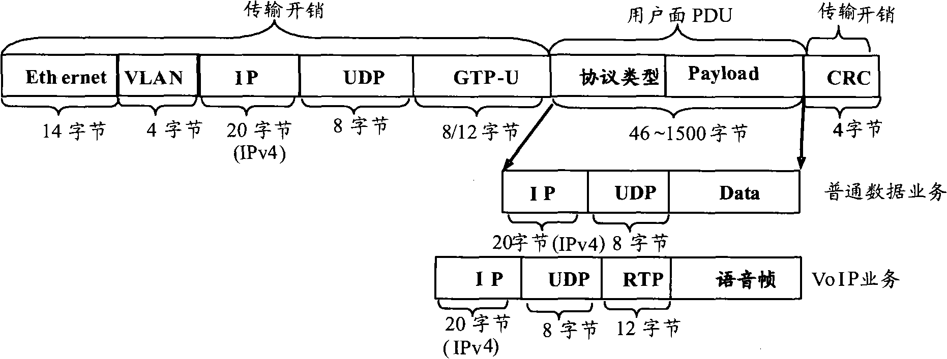 Data transmission method, communication apparatus and communication system