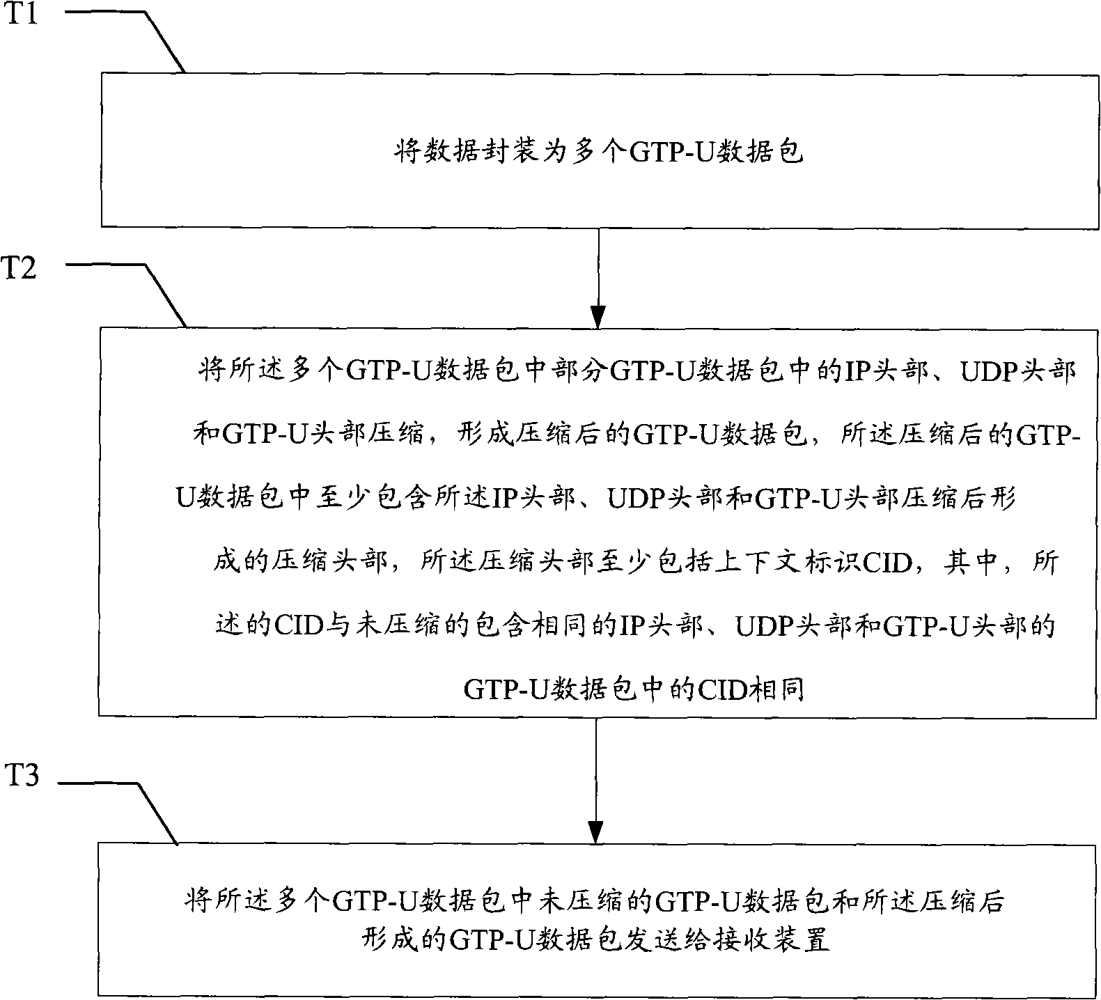 Data transmission method, communication apparatus and communication system