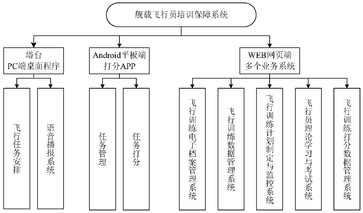 Unified identity authentication interface and method based on Token