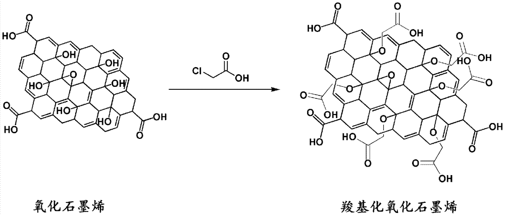 Application of carboxylation graphene oxide serving as adsorbent in metal ion adsorption