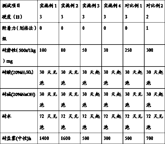 Graphene anticorrosion coating and preparation method thereof