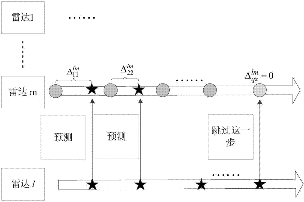 Distributed asynchronous recursive filtering fusion based on track-before-detect technology