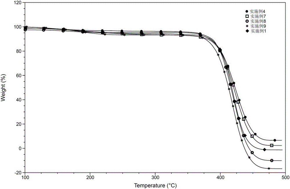 Vinylferrocene oligomer catalyst for catalyzing decomposition of ammonium perchlorate