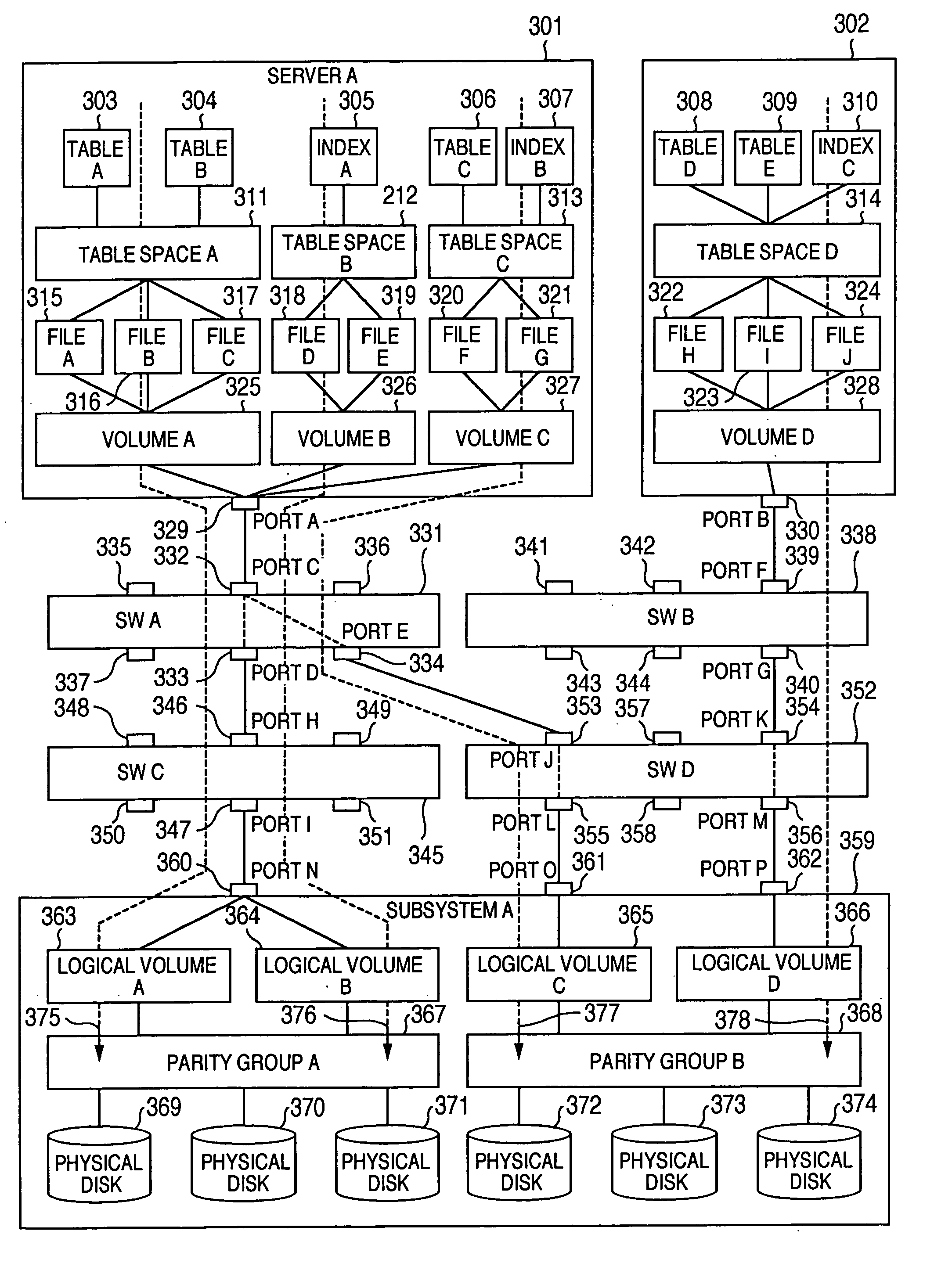 Method and program of collecting performance data for storage network