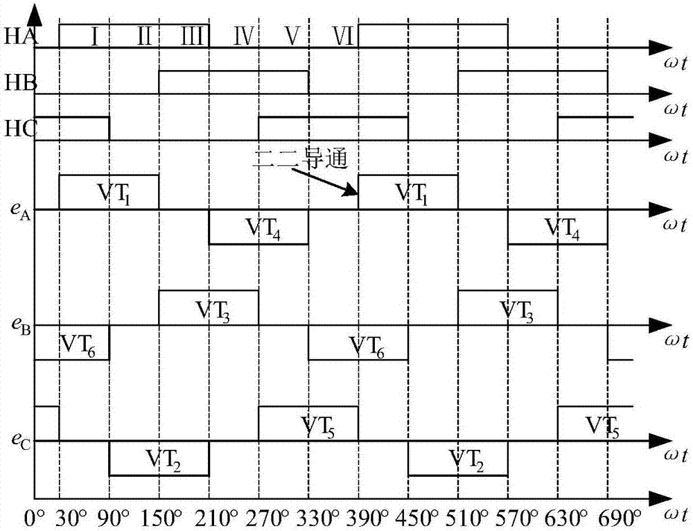 Two-phase/three-phase mixed turn-on brushless direct-current motor PWM modulation method