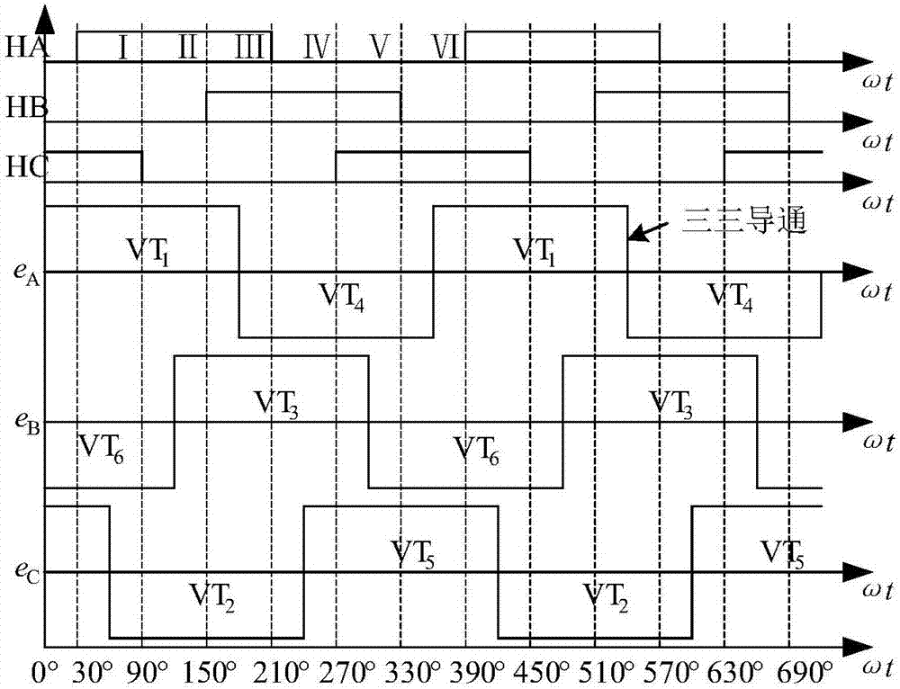 Two-phase/three-phase mixed turn-on brushless direct-current motor PWM modulation method