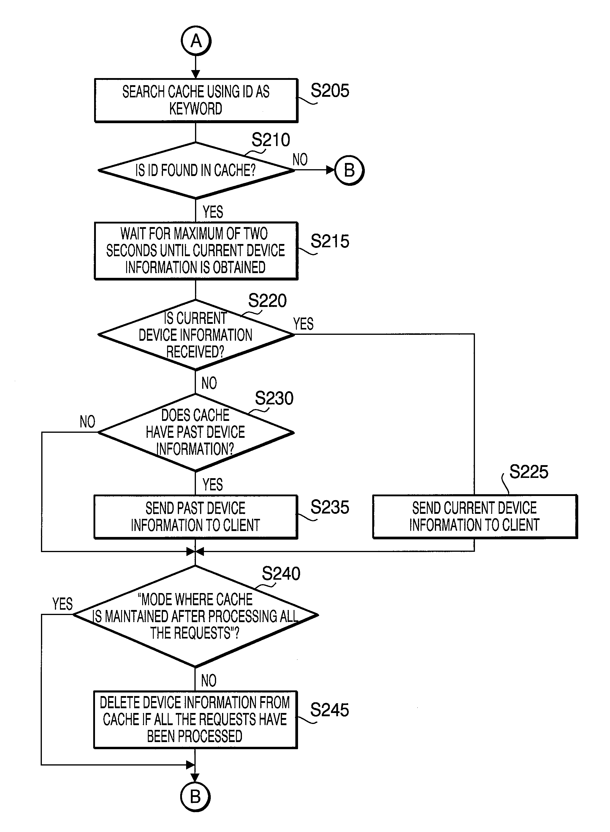 Information delivery device and information processing method