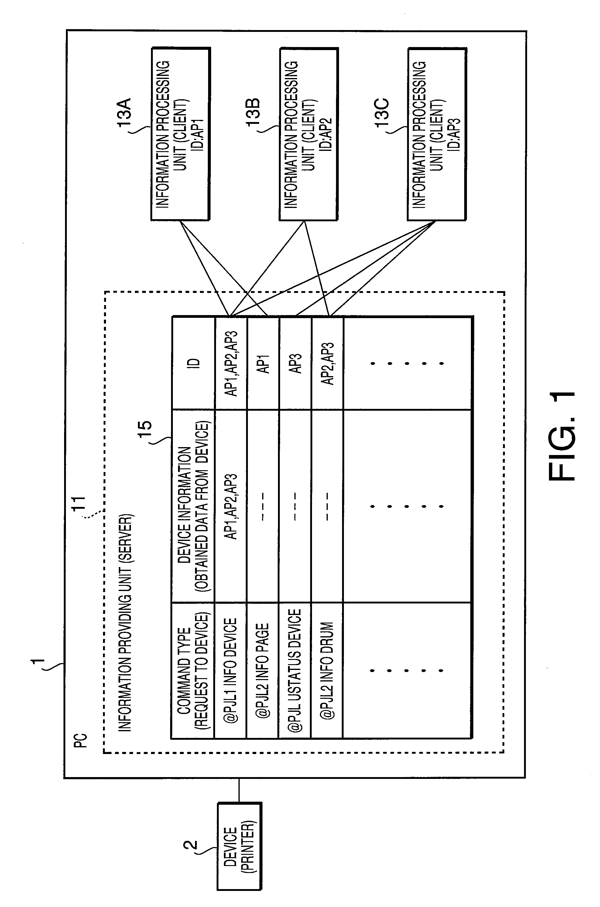 Information delivery device and information processing method