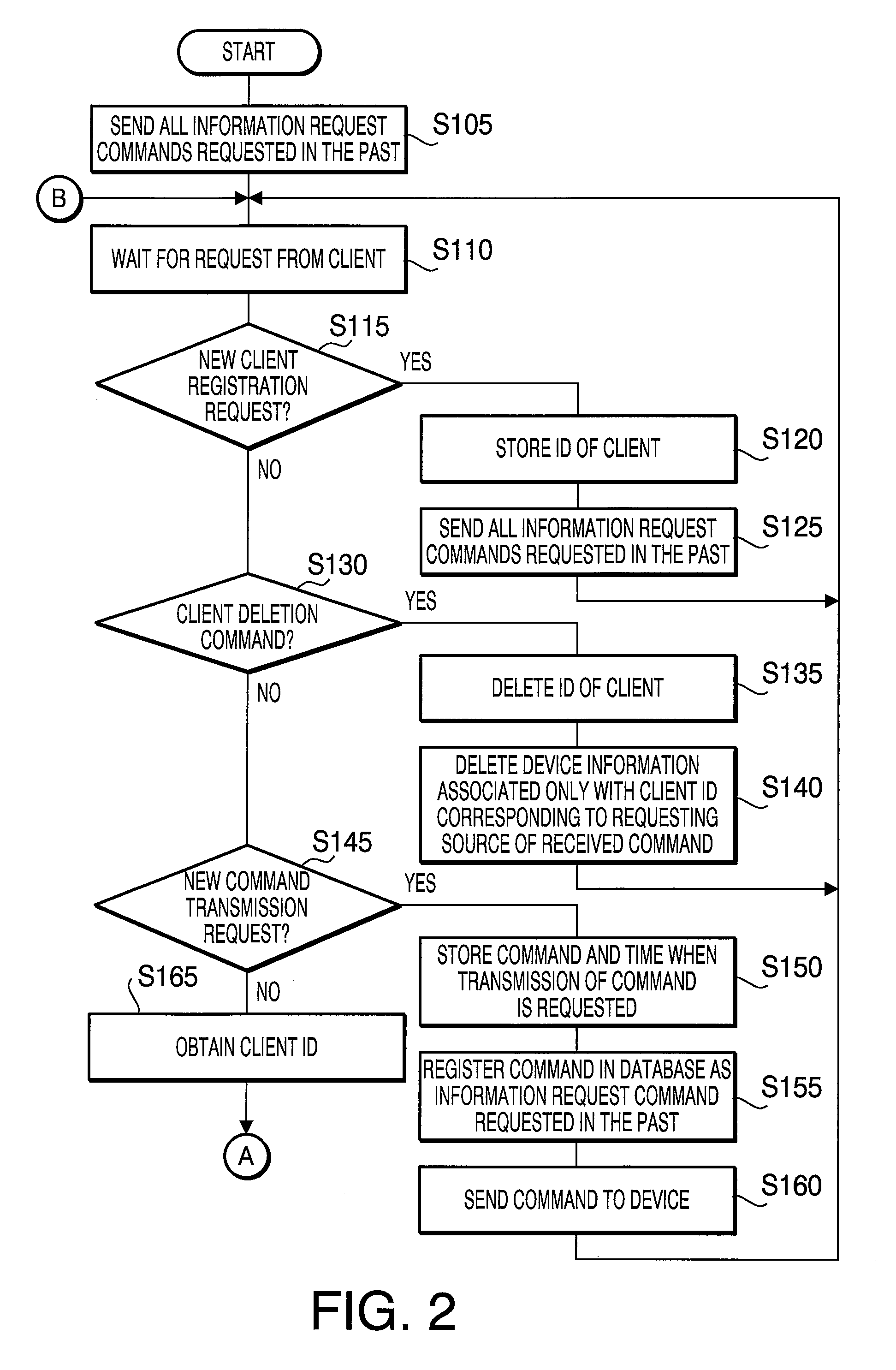 Information delivery device and information processing method