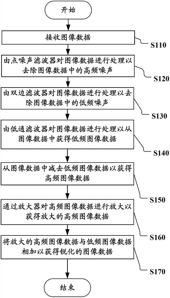 Image processing method and system