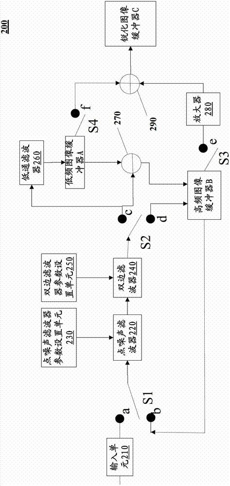 Image processing method and system