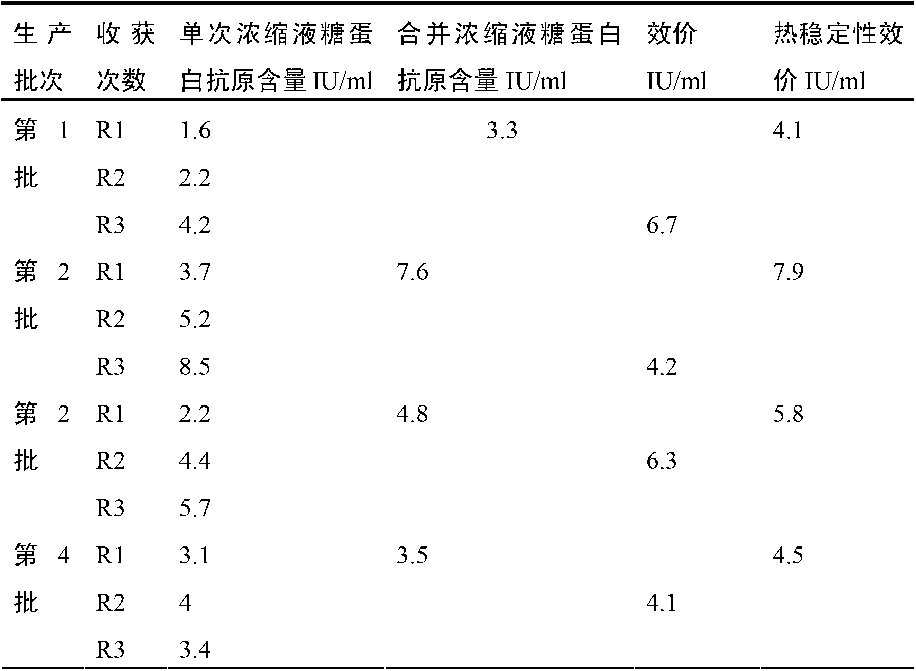 Preparation method for human diploid cell rabies vaccine virus solution