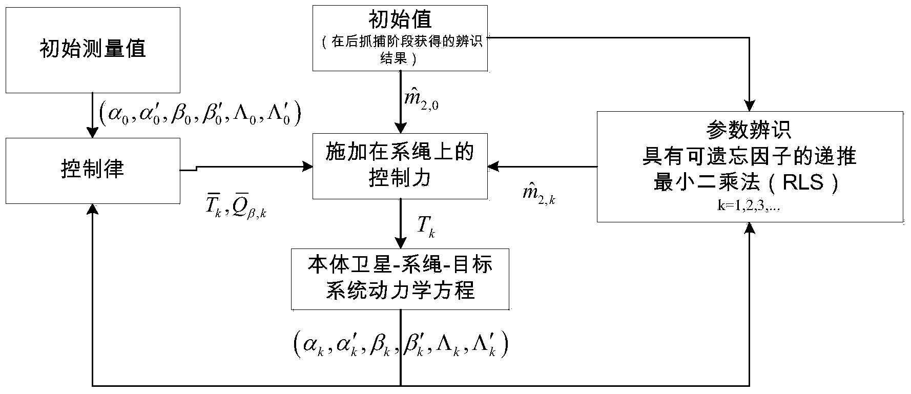 Space tethered capturing system based non-cooperative target quality identification method