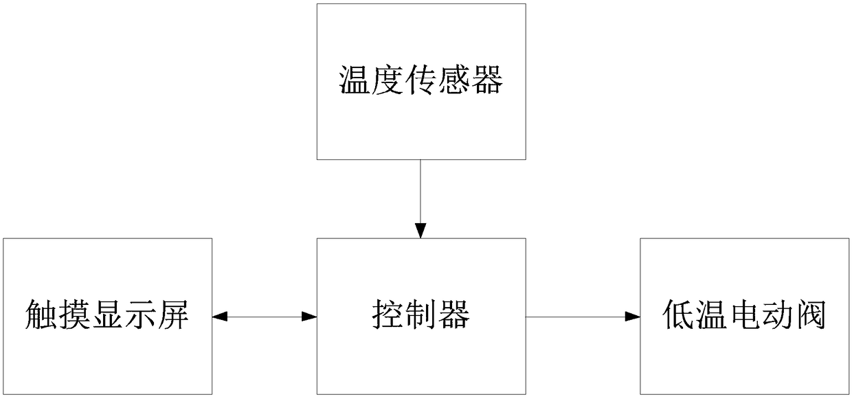 Liquid nitrogen refrigeration system and method for fishing boat