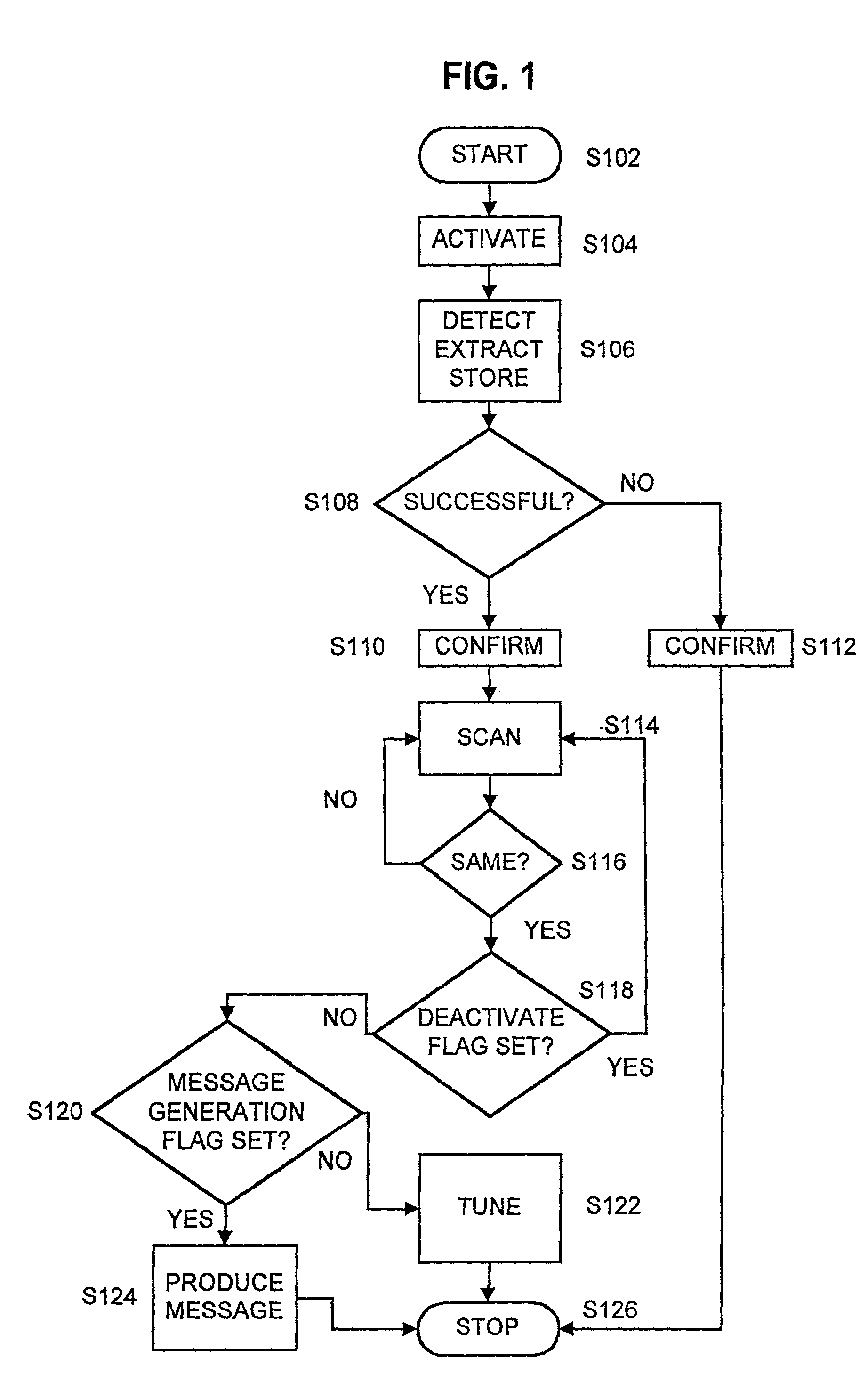 Method of broadcasting data for programming a receiver