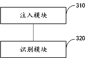 A method for identifying the direction of cables without label sets