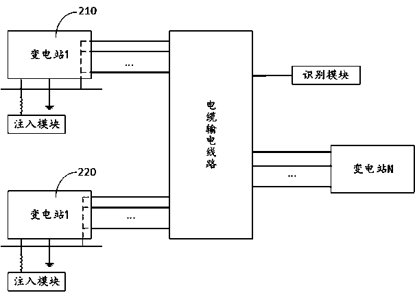 A method for identifying the direction of cables without label sets